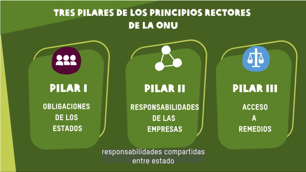 Oxfam Intermon. Curso sobre empresas y derechos humanos