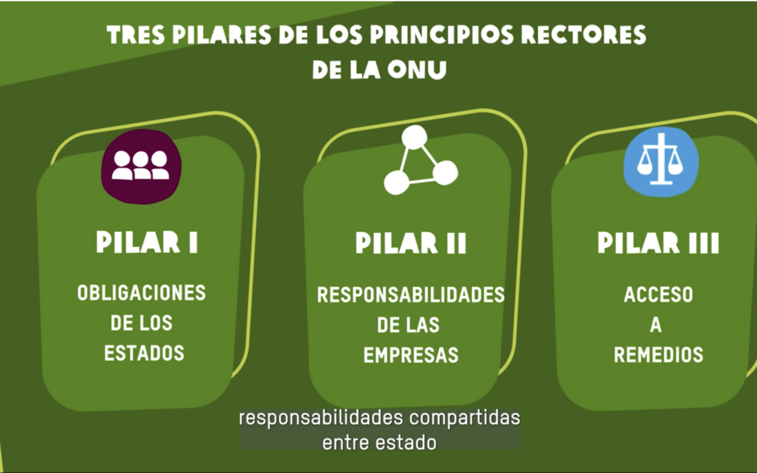 Vídeo-cursos de formación sobre empresas y derechos humanos. Oxfam Intermón