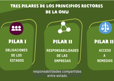 Vídeo-cursos de formación sobre empresas y derechos humanos. Oxfam Intermón